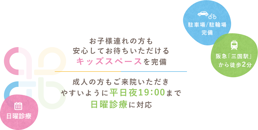 お子様連れの方も安心してお待ちいただけるキッズスペースを完備、成人の方もご来院いただきやすいように平日夜19：00まで日曜診療に対応